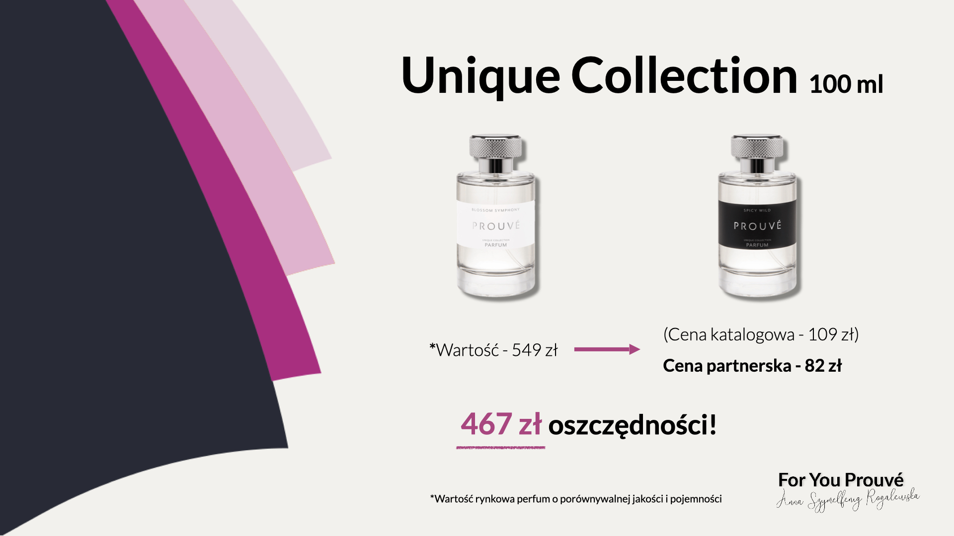 Slajd 7 Przykład perfum Unique Collection o pojemności 100ml. Porównanie wartości rynkowej i ceny partnerskiej Prouvé - oszczędzasz 474,75 zł